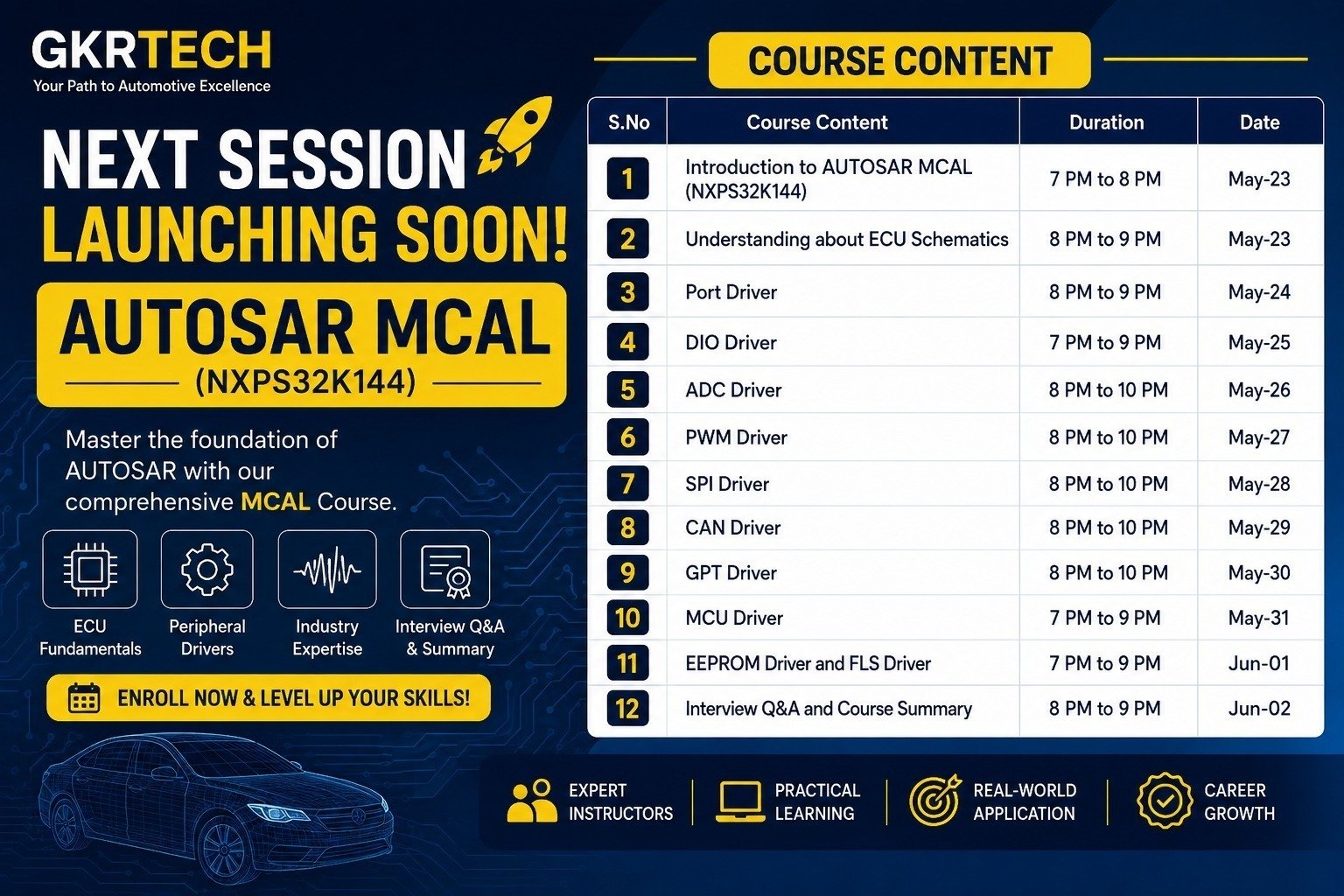 Protected: MCAL – Microcontroller Abstraction Layer