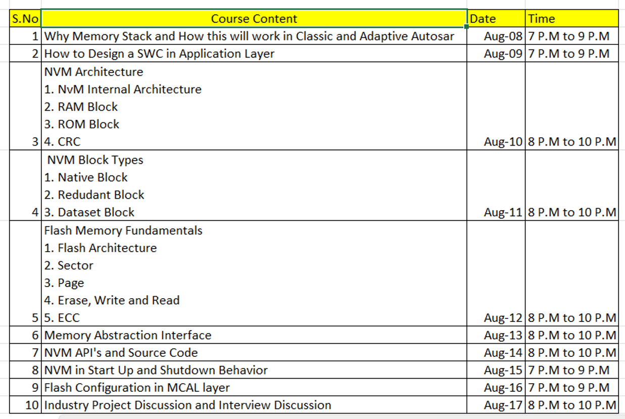 Protected: AUTOSAR Memory Stack