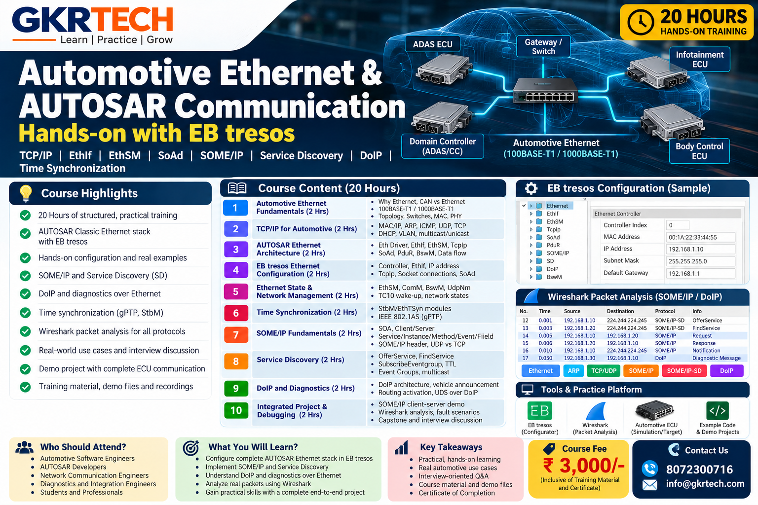 Automotive Ethernet